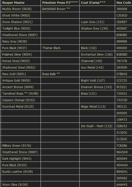 Download free software Vallejo Games Conversion Chart